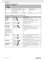 Preview for 8 page of Parkside 6 V Operating And Safety Instructions Manual