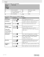 Preview for 16 page of Parkside 6 V Operating And Safety Instructions Manual