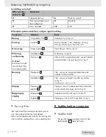 Preview for 40 page of Parkside 6 V Operating And Safety Instructions Manual