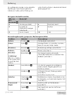 Preview for 56 page of Parkside 6 V Operating And Safety Instructions Manual