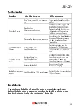 Предварительный просмотр 13 страницы Parkside 63638 Translation Of Original Operation Manual