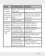 Предварительный просмотр 31 страницы Parkside HG04678 Operation And Safety Notes