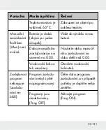 Предварительный просмотр 131 страницы Parkside HG04678 Operation And Safety Notes