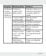 Предварительный просмотр 165 страницы Parkside HG04678 Operation And Safety Notes