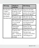 Предварительный просмотр 201 страницы Parkside HG04678 Operation And Safety Notes