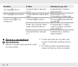 Preview for 82 page of Parkside HG07773A Operation And Safety Notes