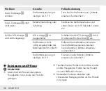 Preview for 98 page of Parkside HG07773A Operation And Safety Notes