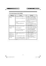 Предварительный просмотр 42 страницы Parkside KO 270 A1 Operation And Safety Notes