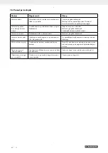 Preview for 47 page of Parkside MPKZ 2000 A1 Operating And Safety Instructions Manual