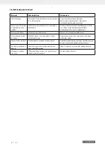 Preview for 61 page of Parkside MPKZ 2000 A1 Operating And Safety Instructions Manual