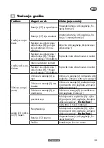 Preview for 29 page of Parkside PAAS 20-Li A1 Original Instructions Manual