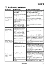 Preview for 63 page of Parkside PAAS 20-Li A1 Original Instructions Manual