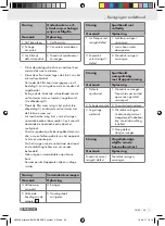 Preview for 68 page of Parkside PABK 60 B3 Operation And Safety Notes Translation Of The Original Instructions