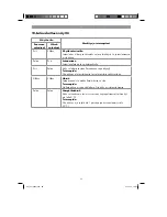 Предварительный просмотр 30 страницы Parkside PABSW 10.8 A1 Original Operating Instructions