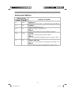 Предварительный просмотр 44 страницы Parkside PABSW 10.8 A1 Original Operating Instructions