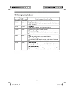 Предварительный просмотр 58 страницы Parkside PABSW 10.8 A1 Original Operating Instructions