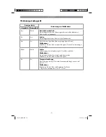 Предварительный просмотр 73 страницы Parkside PABSW 10.8 A1 Original Operating Instructions