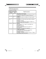 Предварительный просмотр 33 страницы Parkside PABSW Operation And Safety Notes