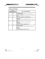 Preview for 48 page of Parkside PABSW Operation And Safety Notes