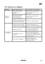 Предварительный просмотр 245 страницы Parkside PAGS 20-Li A1 Translation Of The Original Instructions