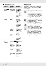 Preview for 31 page of Parkside PAH 1700 C3 Operation And Safety Notes Translation Of The Original Instructions