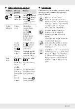 Предварительный просмотр 102 страницы Parkside PAH 1700 C4 Operation And Safety Notes