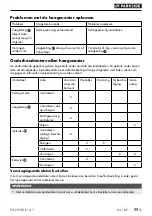 Preview for 82 page of Parkside PAHE 20-Li A1 Translation Of The Original Instructions