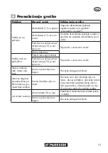 Предварительный просмотр 71 страницы Parkside PAHE 20-Li B2 Original Instructions Manual