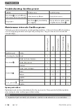 Preview for 21 page of Parkside PAHE 20-Li D4 Instructions Manual