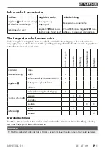 Preview for 44 page of Parkside PAHE 20-Li D4 Instructions Manual