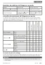 Preview for 66 page of Parkside PAHE 20-Li D4 Instructions Manual