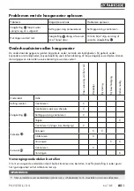 Preview for 90 page of Parkside PAHE 20-Li D4 Instructions Manual