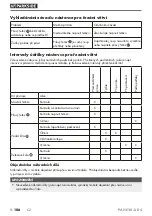 Preview for 111 page of Parkside PAHE 20-Li D4 Instructions Manual