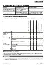 Preview for 134 page of Parkside PAHE 20-Li D4 Instructions Manual