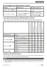 Preview for 220 page of Parkside PAHE 20-Li D4 Instructions Manual