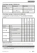 Preview for 242 page of Parkside PAHE 20-Li D4 Instructions Manual