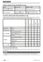 Preview for 263 page of Parkside PAHE 20-Li D4 Instructions Manual