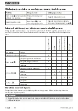 Preview for 283 page of Parkside PAHE 20-Li D4 Instructions Manual