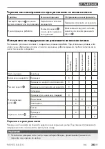 Preview for 328 page of Parkside PAHE 20-Li D4 Instructions Manual