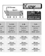 Предварительный просмотр 5 страницы Parkside PAPK 12 A3 Translation Of The Original Instructions