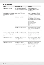 Preview for 34 page of Parkside PAS 1200 F5 Operation And Safety Notes Translation Of The Original Instructions