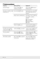 Preview for 64 page of Parkside PAS 1200 F5 Operation And Safety Notes Translation Of The Original Instructions