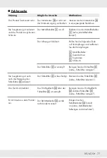 Preview for 79 page of Parkside PAS 1200 F5 Operation And Safety Notes Translation Of The Original Instructions