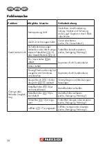 Предварительный просмотр 34 страницы Parkside PAS 500 D2 Translation Of Original Operation Manual