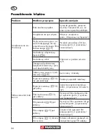 Preview for 24 page of Parkside PAS 500 D3 Original Operation Manual