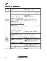 Preview for 48 page of Parkside PAS 500 D3 Original Operation Manual