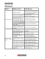 Preview for 82 page of Parkside PAS 500 D3 Original Operation Manual