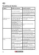 Preview for 24 page of Parkside PAS 900 A1 Translation Of The Original Instructions