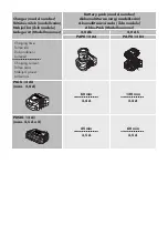 Предварительный просмотр 8 страницы Parkside PAT 12 B2 Operation And Safety Notes Translation Of The Original Instructions