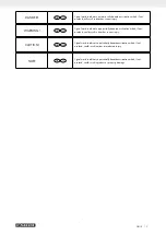 Preview for 12 page of Parkside PBAM 224 A1 Operating And Safety Instructions Manual